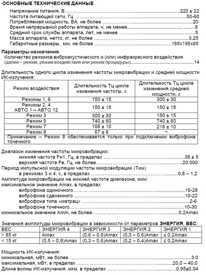 Витафон инструкция по применению в картинках по точкам установки